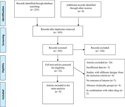 The effects of subcutaneous Tirzepatide on obesity and overweight: a systematic review and meta‐regression analysis of randomized controlled trials